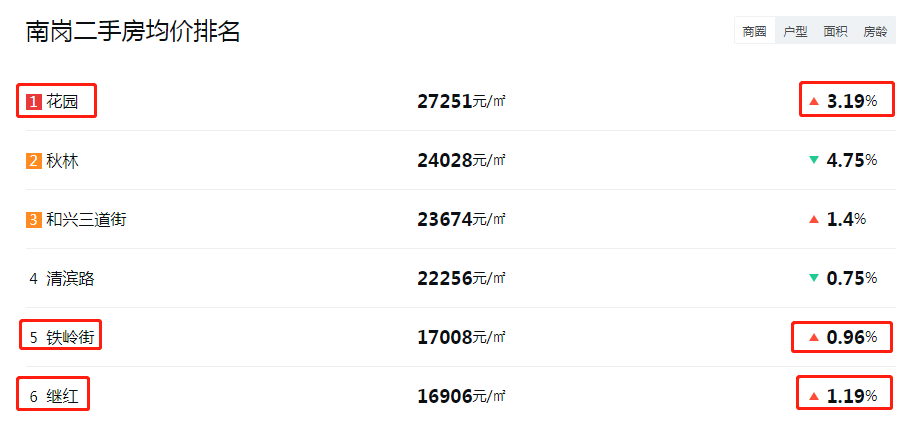 在哈尔滨生活的技巧_哈尔滨生活馆_哈尔滨生活方式