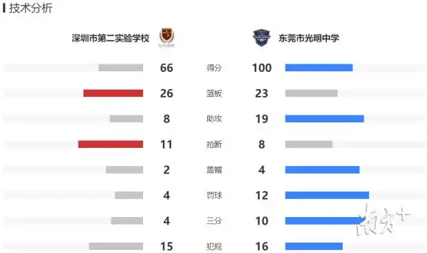 2020福田区小学生篮球赛_福田区中学生篮球赛区冠军_福永中学篮球队